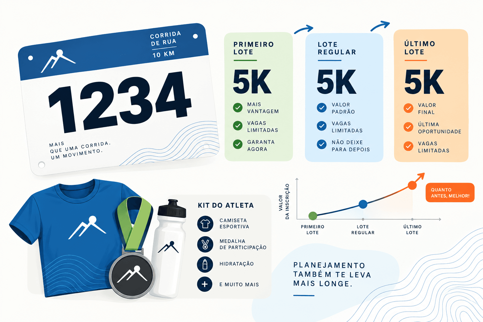 Como definir o preço da inscrição de uma corrida